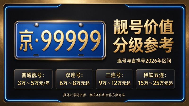 2026年北京租电车指标多少钱专业咨询展示图